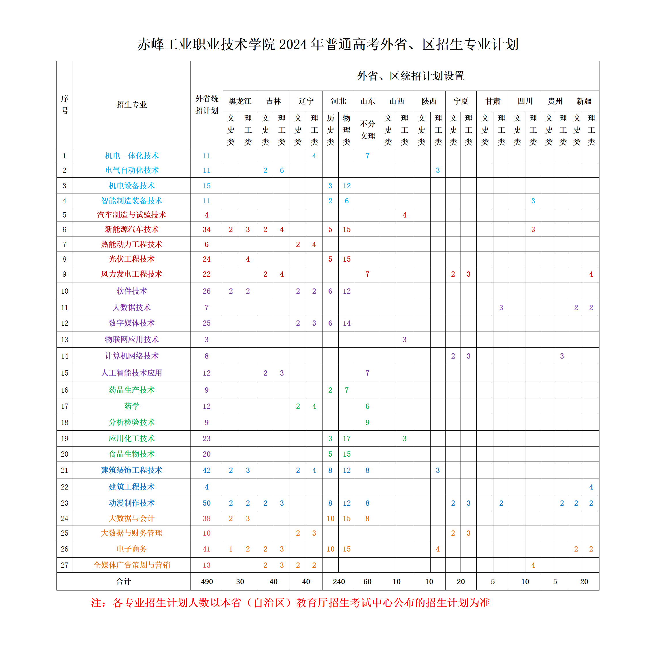 表格修改_01.png